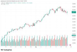 تحليل مؤشر ناسداك الفني US100-NASDAQ-20-05-2026