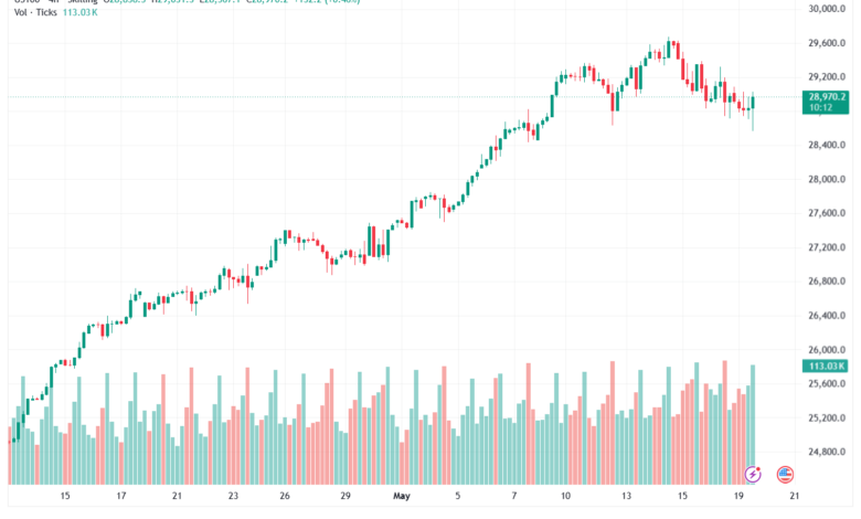 تحليل مؤشر ناسداك الفني US100-NASDAQ-20-05-2026