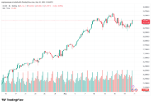 تحليل مؤشر ناسداك الفني US100-NASDAQ-21-05-2026