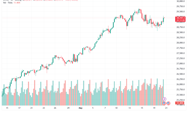 تحليل مؤشر ناسداك الفني US100-NASDAQ-21-05-2026