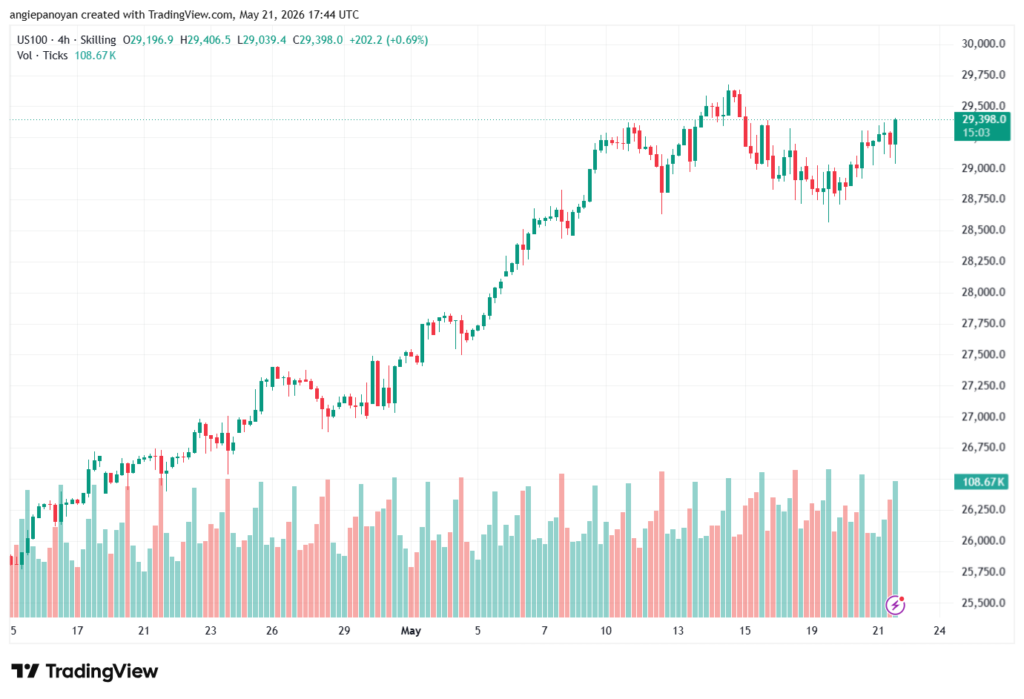تحليل مؤشر ناسداك الفني US100-NASDAQ-22-05-2026