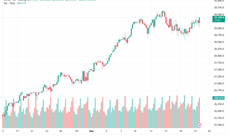تحليل مؤشر ناسداك الفني US100-NASDAQ-22-05-2026