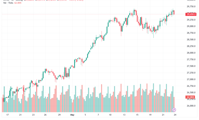 تحليل مؤشر ناسداك الفني US100-NASDAQ-25-05-2026