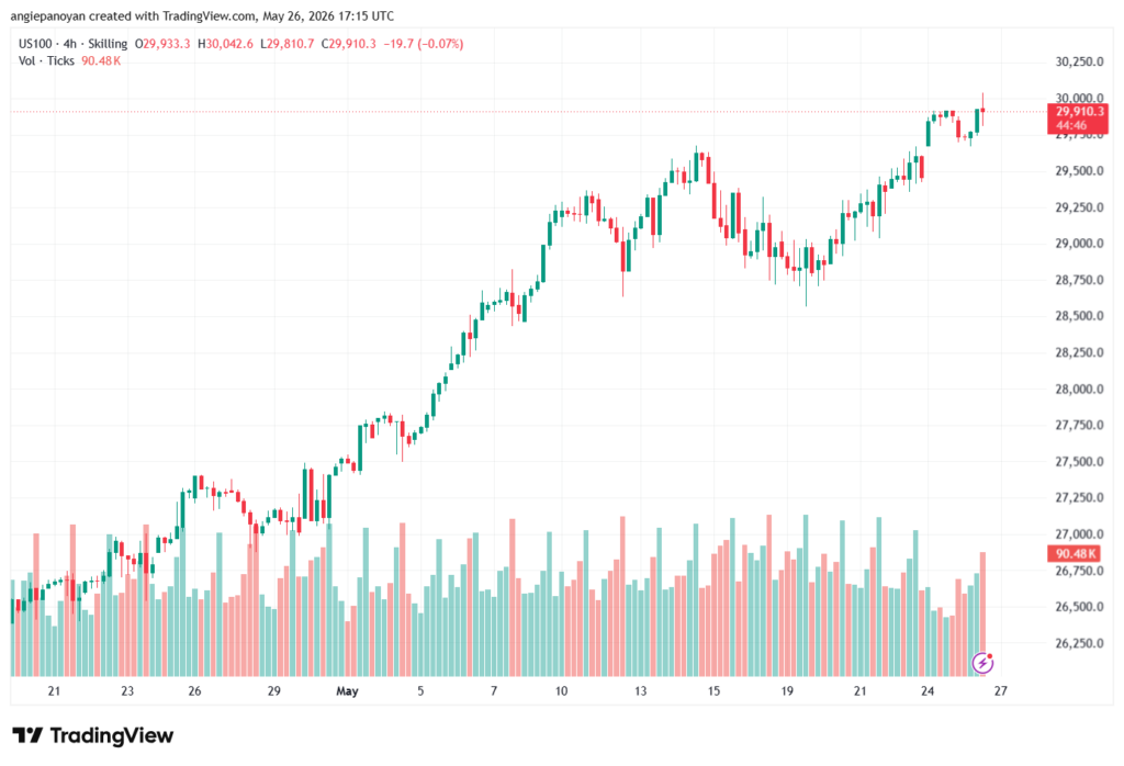 تحليل مؤشر ناسداك الفني US100-NASDAQ-27-05-2026