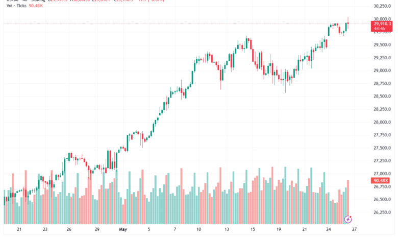 تحليل مؤشر ناسداك الفني US100-NASDAQ-27-05-2026