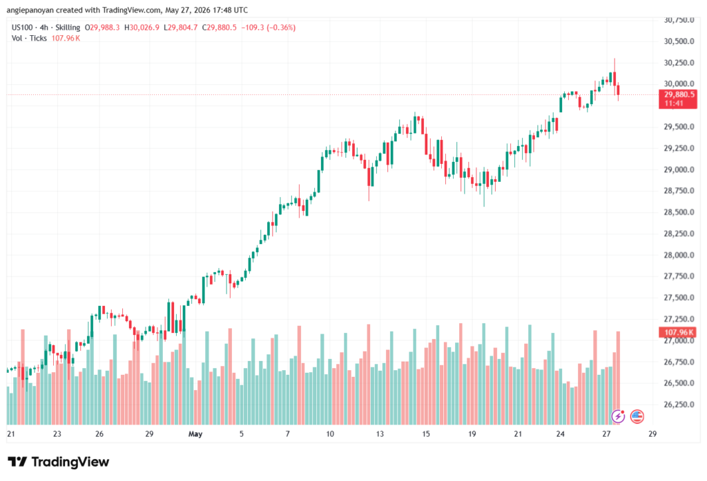 تحليل مؤشر ناسداك الفني US100-NASDAQ-28-05-2026