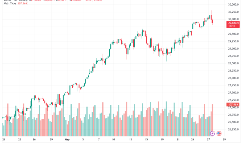 تحليل مؤشر ناسداك الفني US100-NASDAQ-28-05-2026
