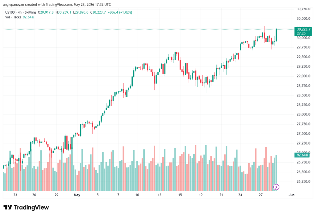 تحليل مؤشر ناسداك الفني US100-NASDAQ-29-05-2026