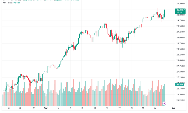 تحليل مؤشر ناسداك الفني US100-NASDAQ-29-05-2026