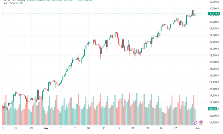 تحليل مؤشر ناسداك الفني US100-NASDAQ-01-06-2026