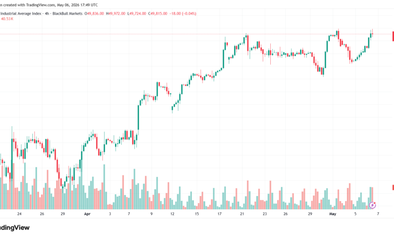 تحليل مؤشر داو جونز US30 DOW JONES-07-05-2026
