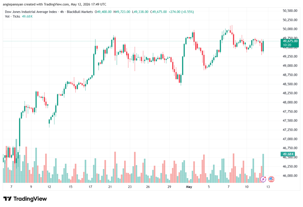 تحليل مؤشر داو جونز US30 DOW JONES-13-05-2026