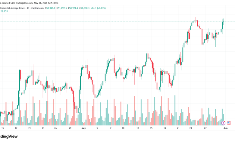 تحليل مؤشر داو جونز US30 DOW JONES-01-06-2026