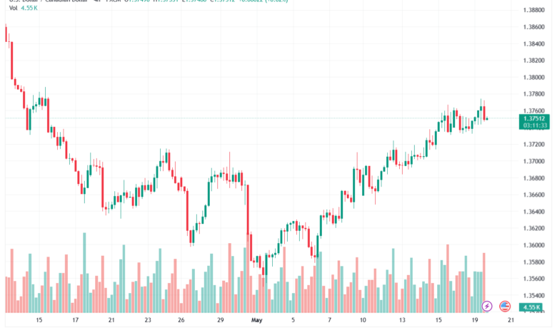 تحليل-USDCAD-20-05-2026