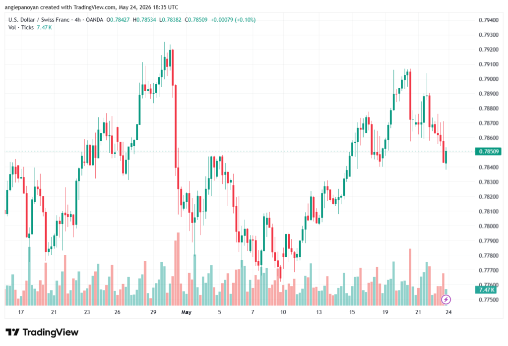 تحليل-USDCHF-25-05-2026