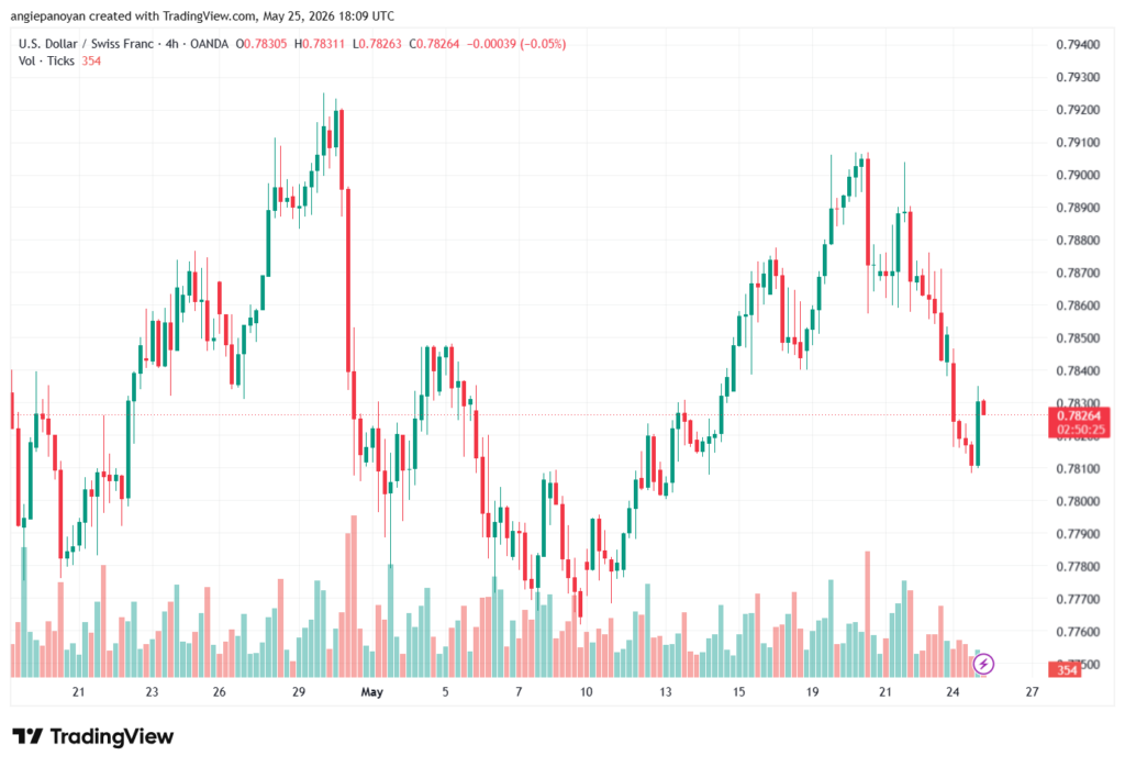 تحليل-USDCHF-26-05-2026