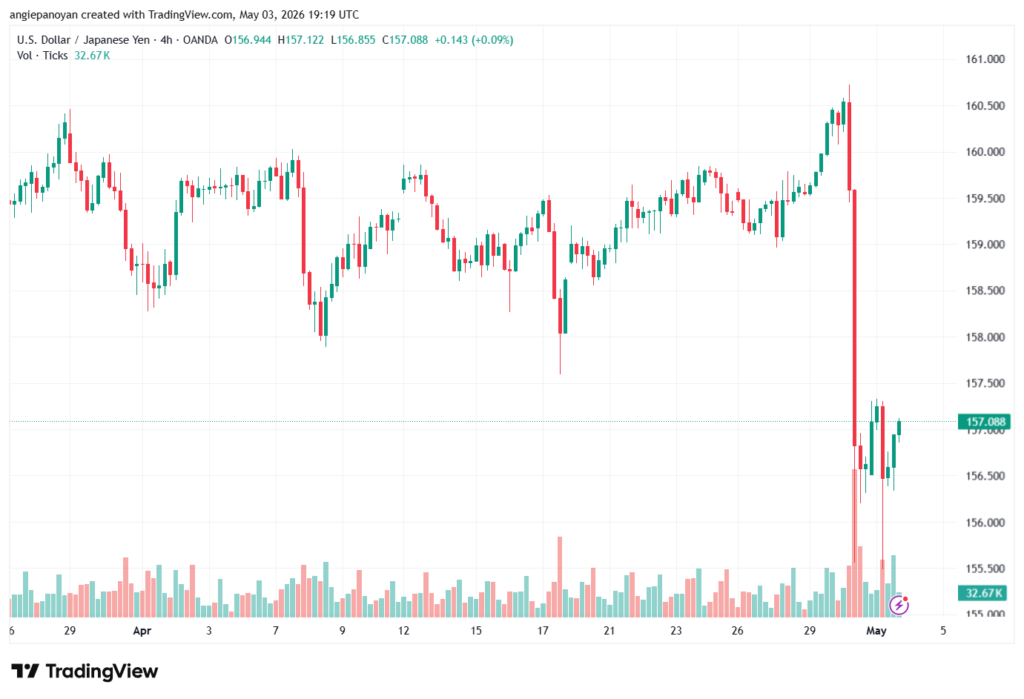 تحليل-USDJPY-04-05-2026