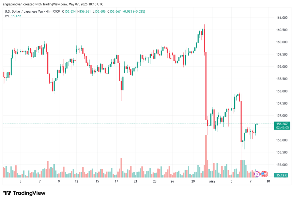 تحليل-USDJPY-08-05-2026