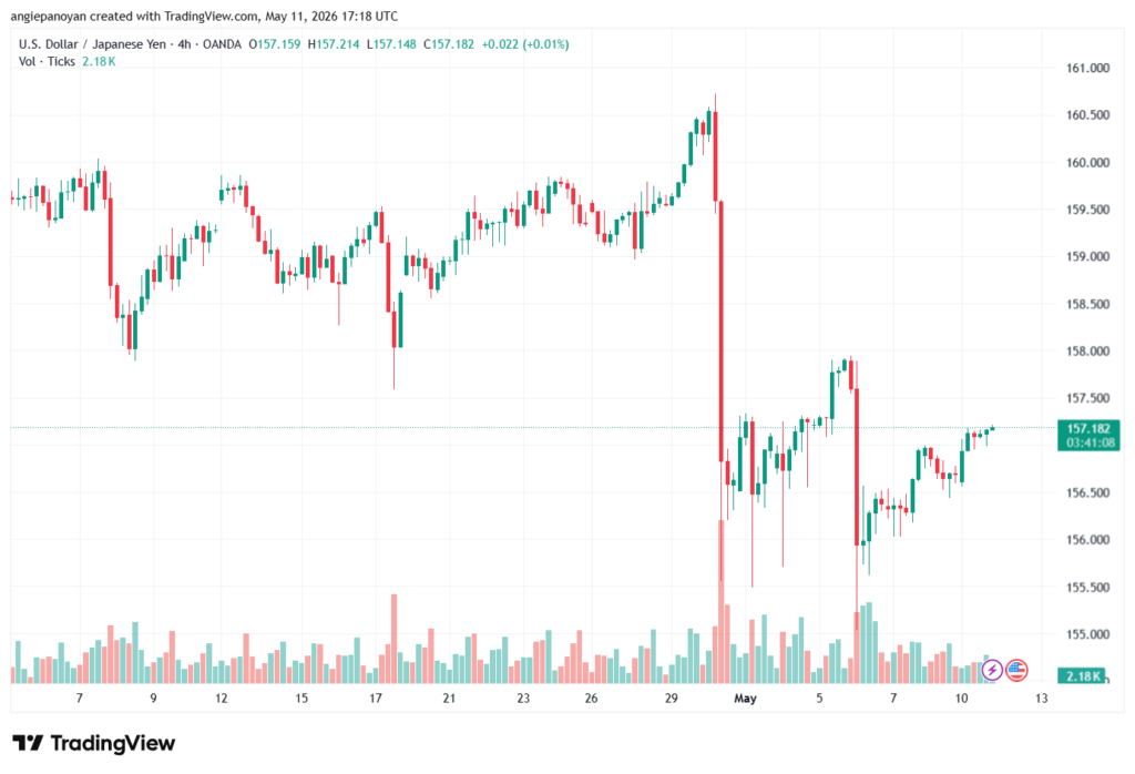 تحليل-USDJPY-12-05-2026