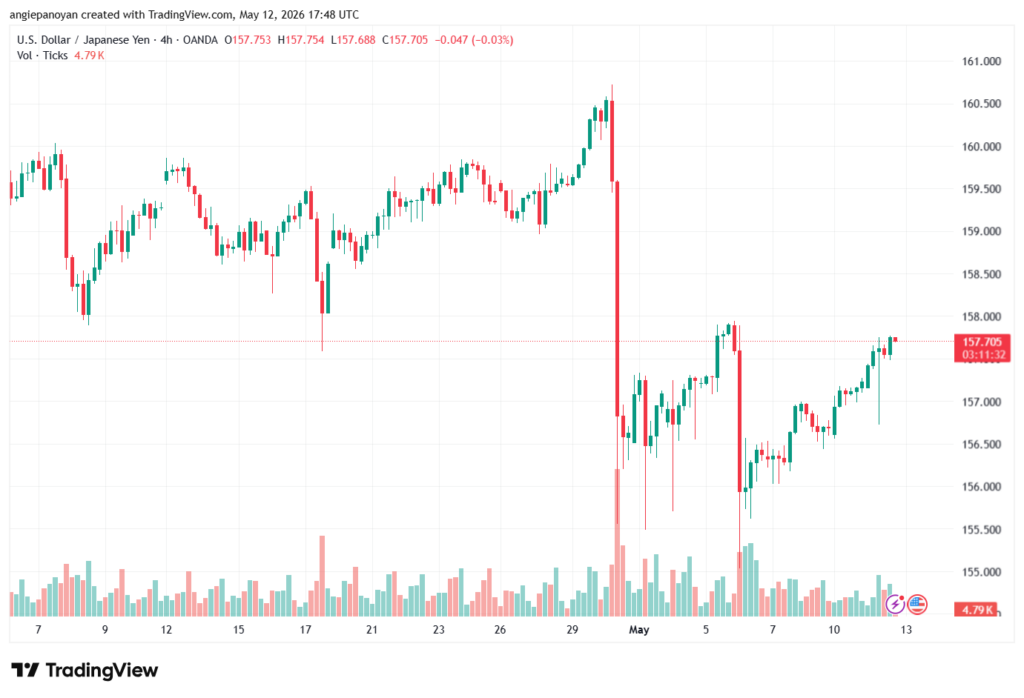 تحليل-USDJPY-13-05-2026