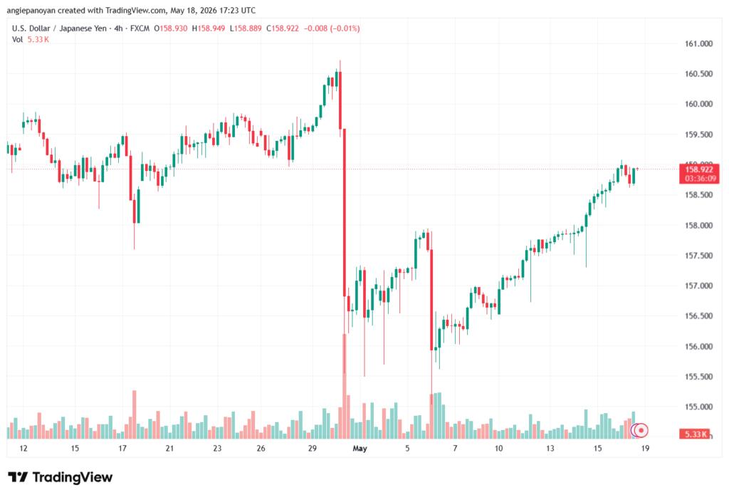 تحليل-USDJPY-19-05-2026