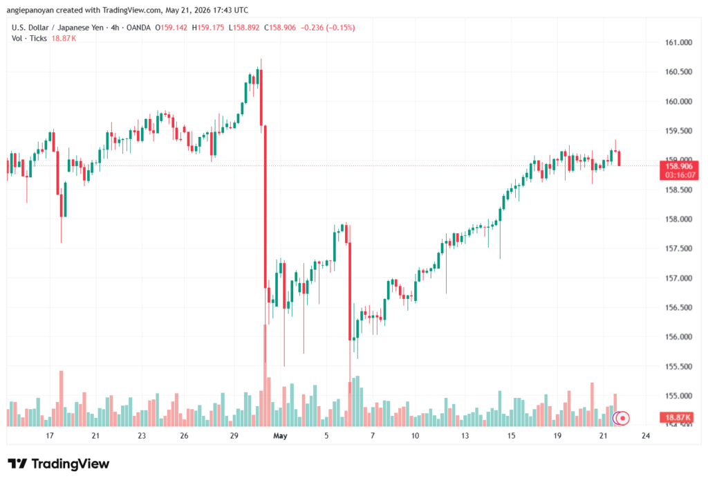 تحليل-USDJPY-22-05-2026