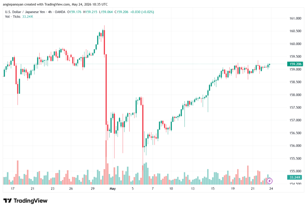 تحليل-USDJPY-25-05-2026