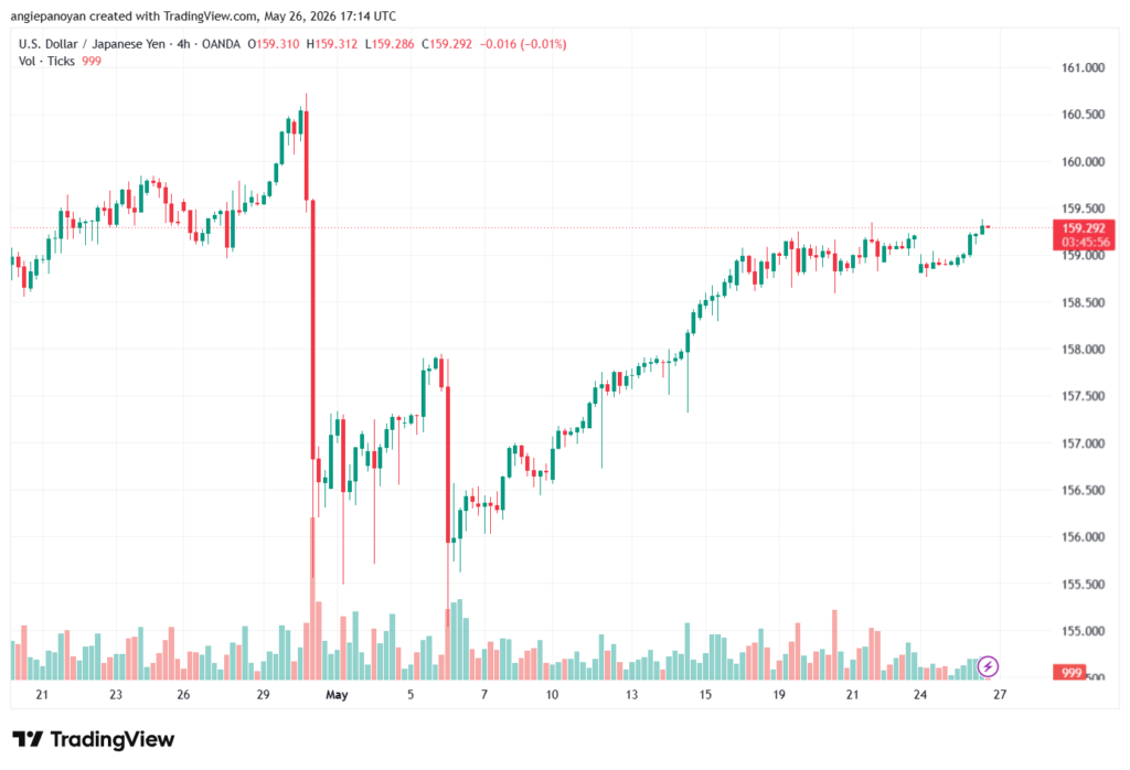 تحليل-USDJPY-27-05-2026