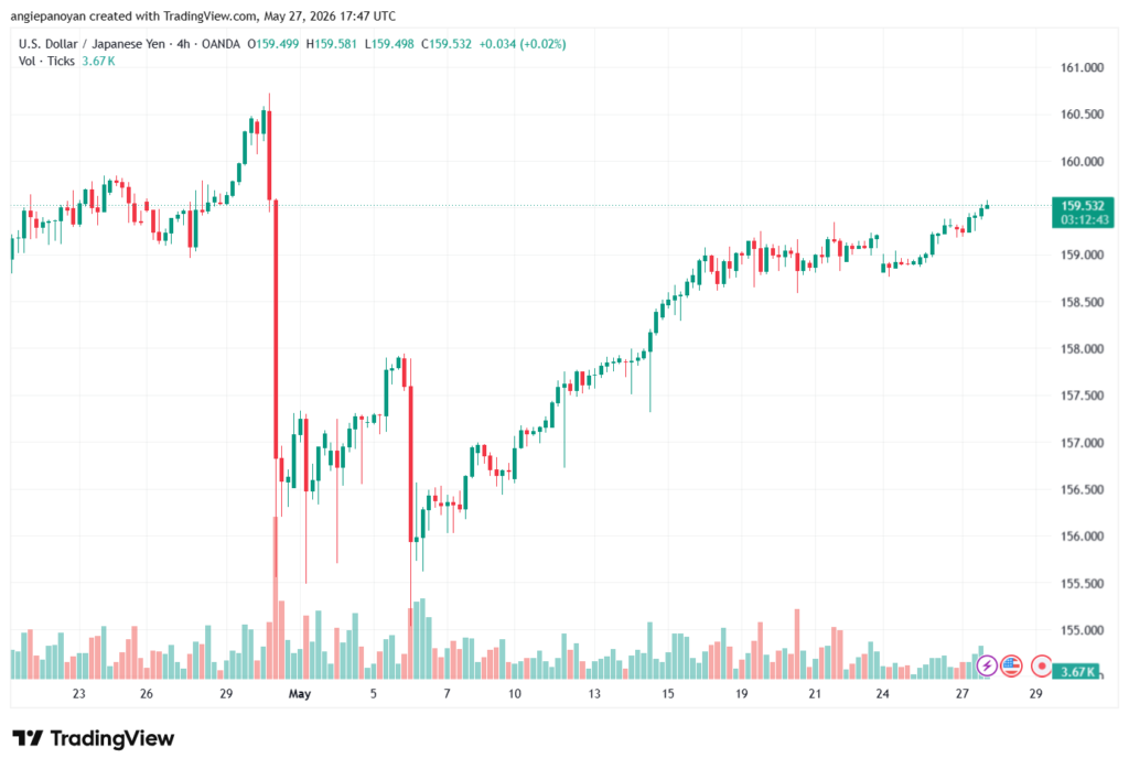 تحليل-USDJPY-28-05-2026