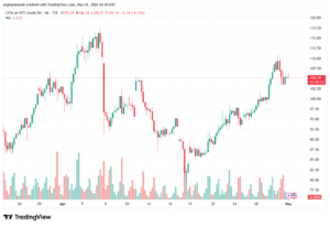 تحليل النفط CRUDE OIL -01-05-2026