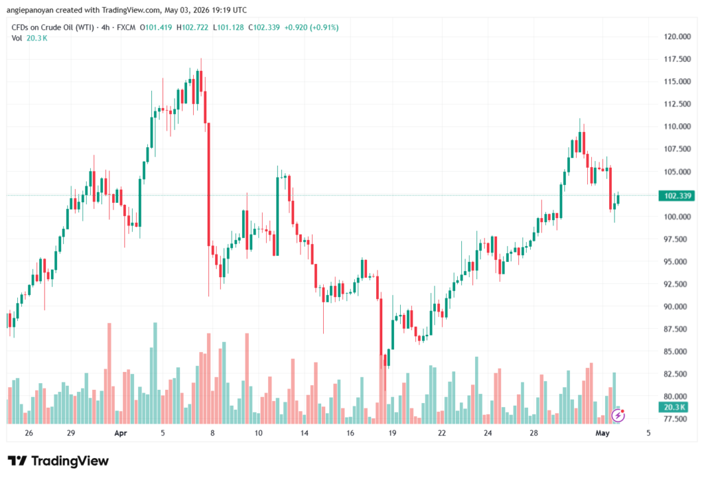 تحليل النفط CRUDE OIL -04-05-2026