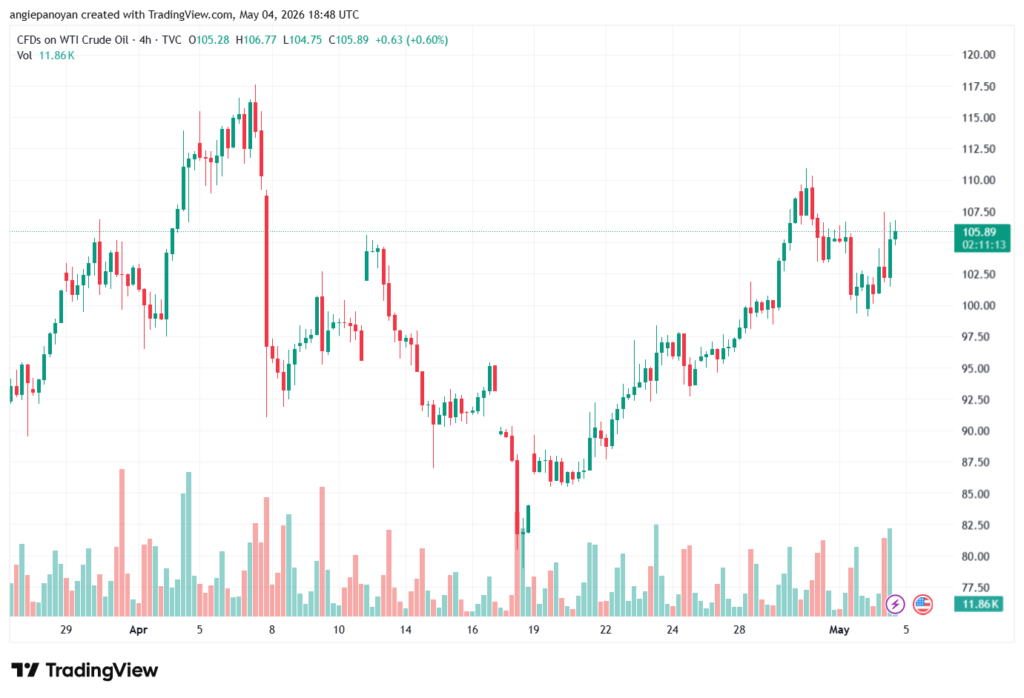 تحليل النفط CRUDE OIL -05-05-2026