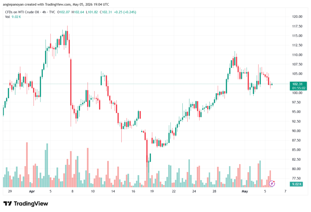 تحليل النفط CRUDE OIL -06-05-2026