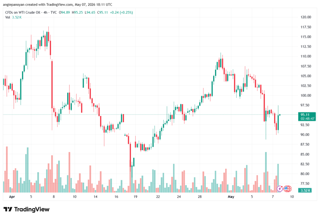 تحليل النفط CRUDE OIL -08-05-2026