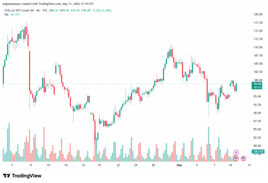 تحليل النفط CRUDE OIL -12-05-2026