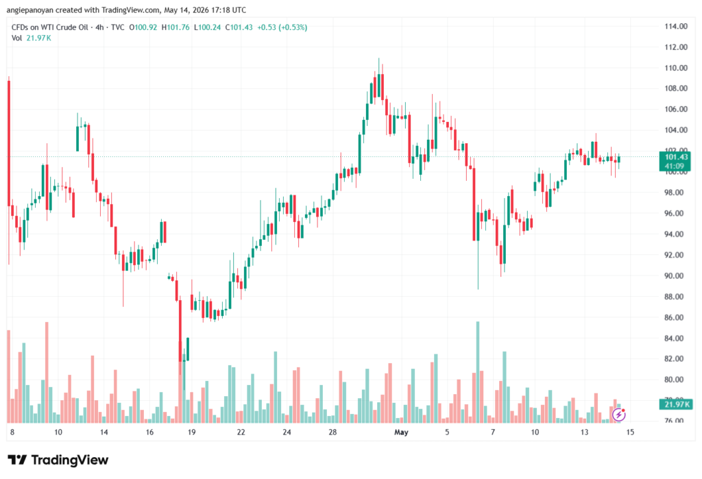 تحليل النفط CRUDE OIL -15-05-2026