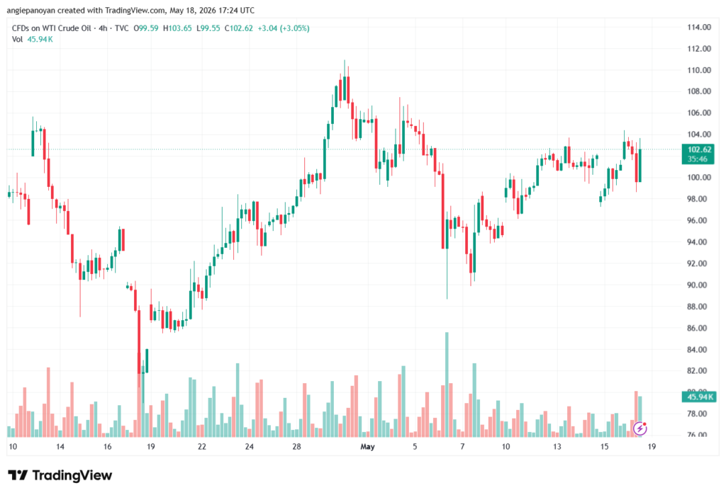 تحليل النفط CRUDE OIL -19-05-2026