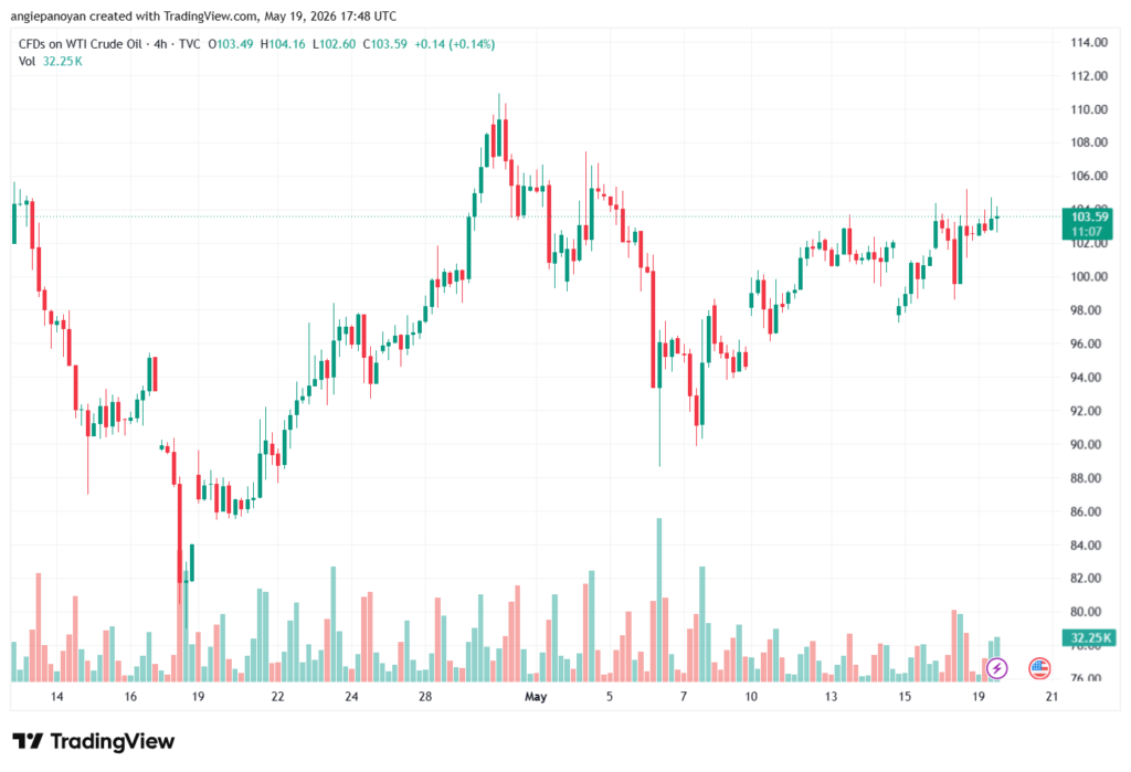 تحليل النفط CRUDE OIL -20-05-2026