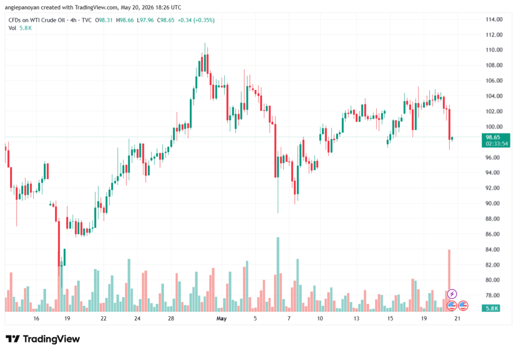 تحليل النفط CRUDE OIL -21-05-2026