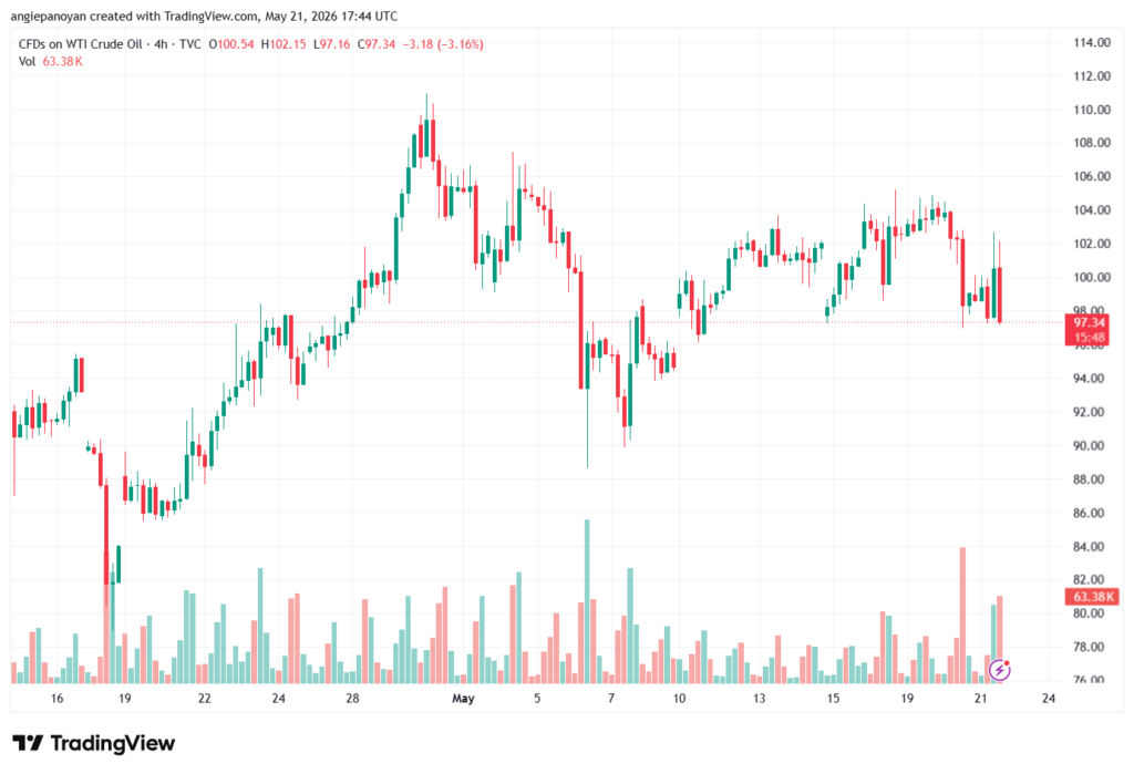 تحليل النفط CRUDE OIL -22-05-2026