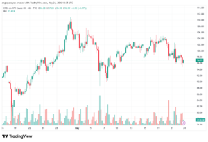 تحليل النفط CRUDE OIL -25-05-2026