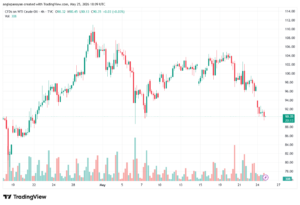 تحليل النفط CRUDE OIL -26-05-2026