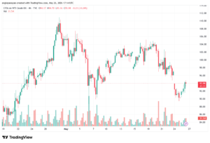تحليل النفط CRUDE OIL -27-05-2026
