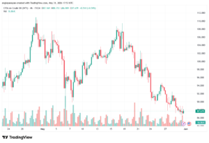 تحليل النفط CRUDE OIL -01-06-2026