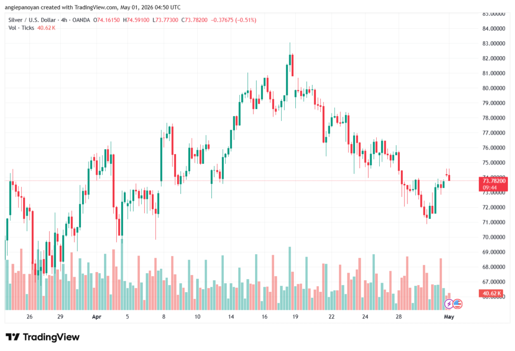 تحليل الفضة 01--05-2026 SILVER XAGUSD