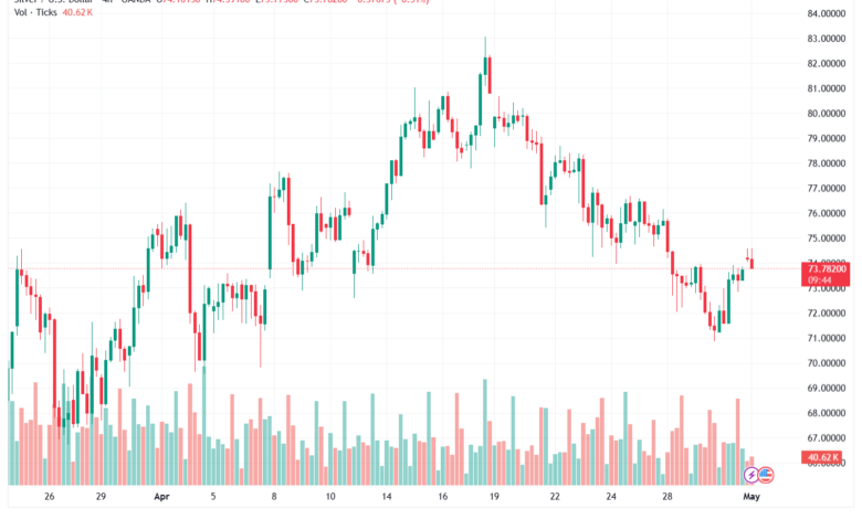 تحليل الفضة 01--05-2026 SILVER XAGUSD