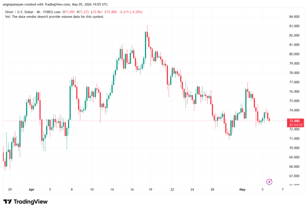 تحليل الفضة 06-05-2026 SILVER XAGUSD