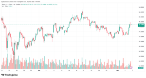 تحليل الفضة 07-05-2026 SILVER XAGUSD