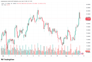 تحليل الفضة 08-05-2026 SILVER XAGUSD