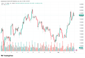 تحليل الفضة 11-05-2026 SILVER XAGUSD
